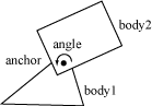 Revolute joint