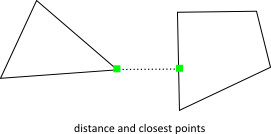 Distance