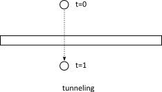 Time-of-impact tunneling