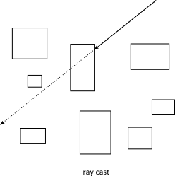 Ray cast