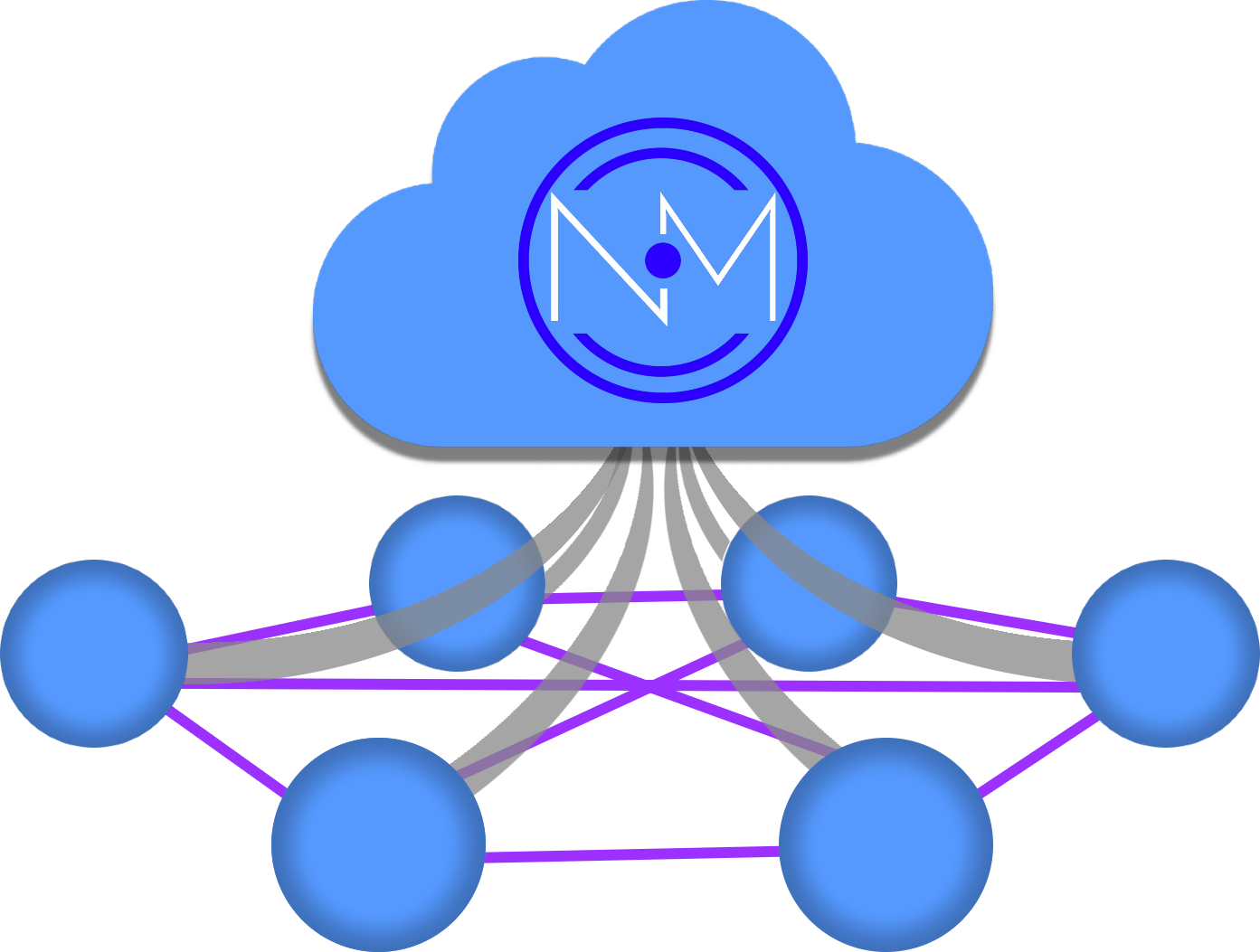 Netmaker Architecture Diagram
